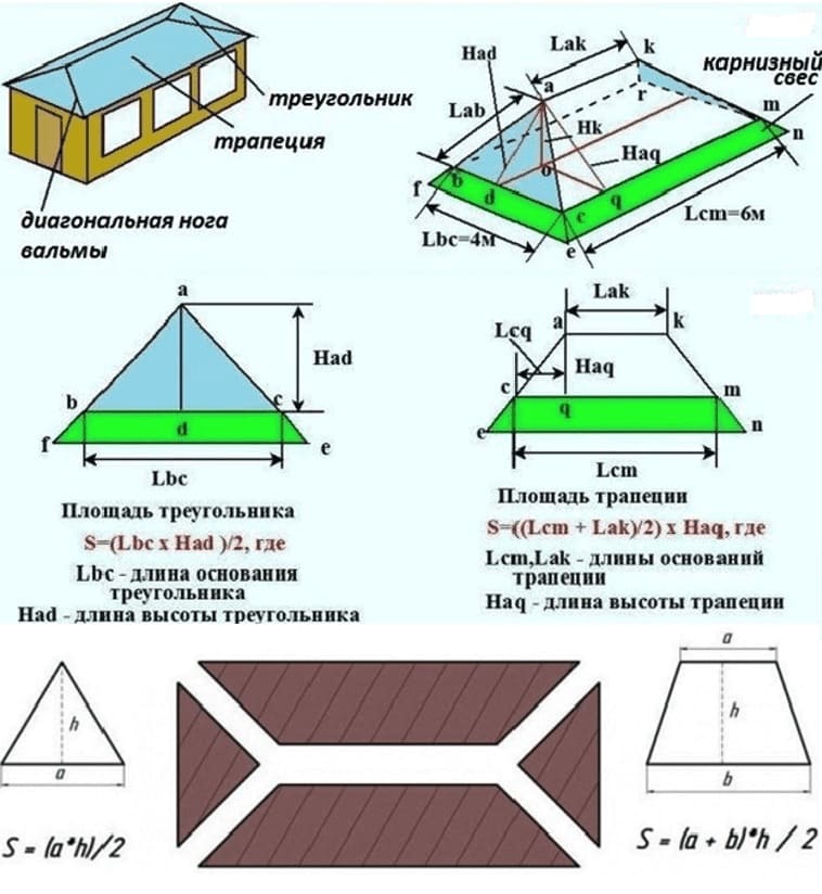 Вальмовая (шатровая, сложная, четырехскатная) крыша для частного дома,  бани: выбор кровельного и изоляционного материала, особенности,  преимущества и недостатки